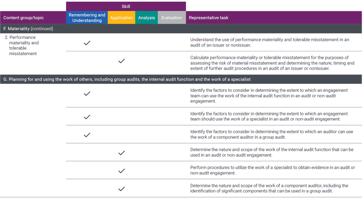 値下げ　未使用 USCPA AUD Ver6 TAC Audit Report集 USCPA TAC AUD 問題集 ver.6 米国公認会計士 - メルカリ