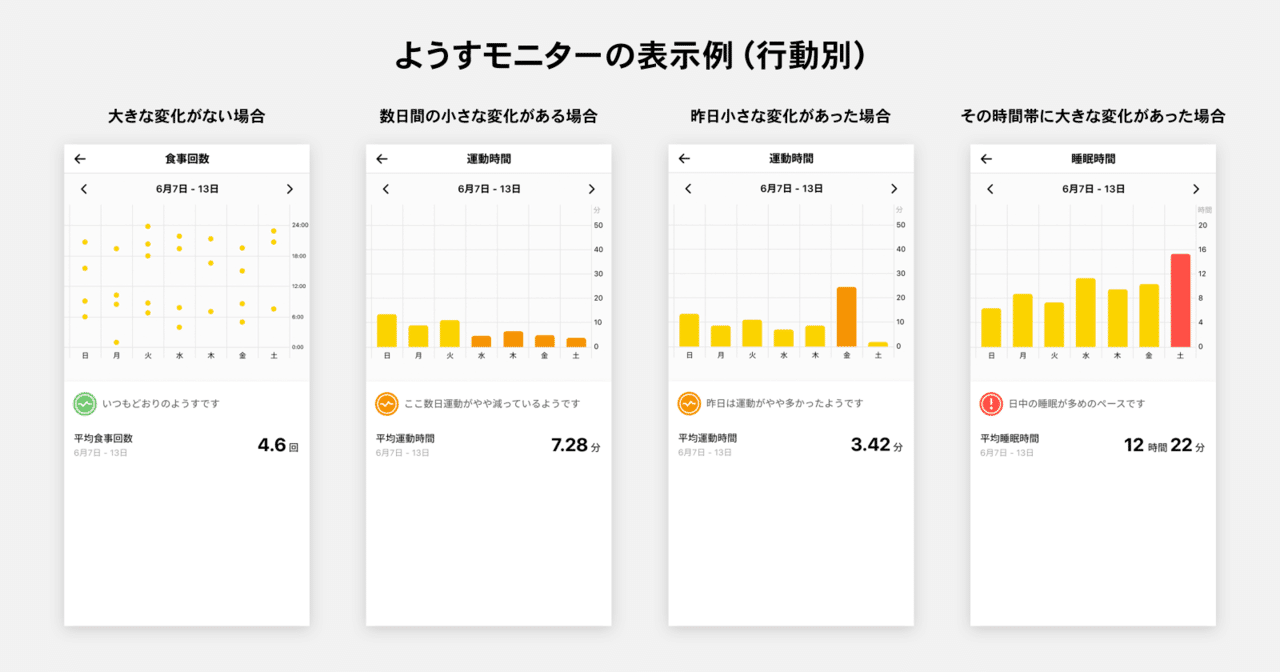 睡眠時間が減った？】データで見る、あなたの猫様の健康管理vol.1 