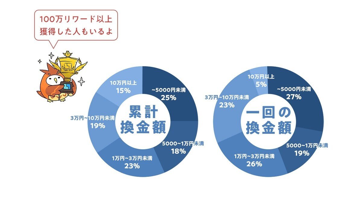 カクヨムの公式ブログを読んで Nns Note カクヨムの公式ブログを読んで Nns Note