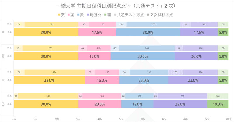 一橋大学 年度入試分析 大学受験 Y Sapix 一橋大学 年度入試分析 大学受験 Y Sapix