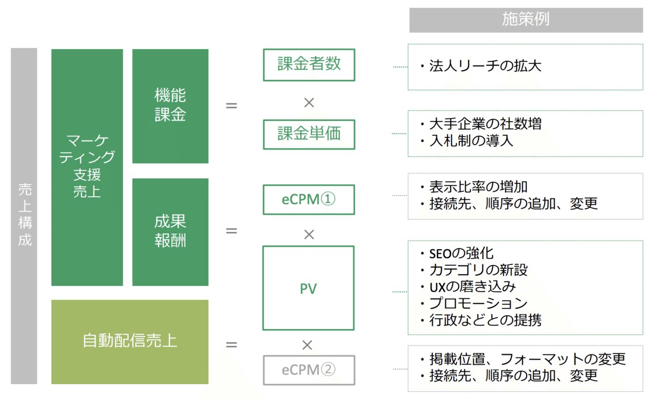 70 ジモティーの業績予想と目標株価 Peragaru Blog 70 ジモティーの業績予想と目標株価 Peragaru Blog