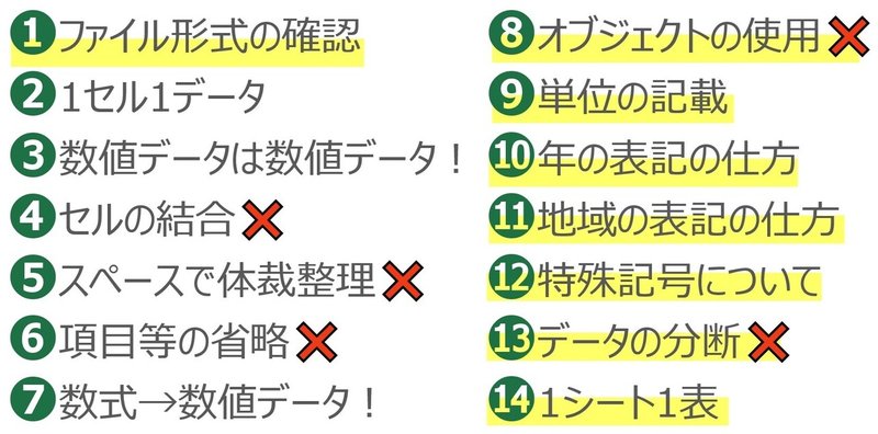 行政改革担当大臣が公表 Excelでデータを作る際のルール案14 表の作り方 Mappsチャンネル公式note マーケティングリサーチ Note