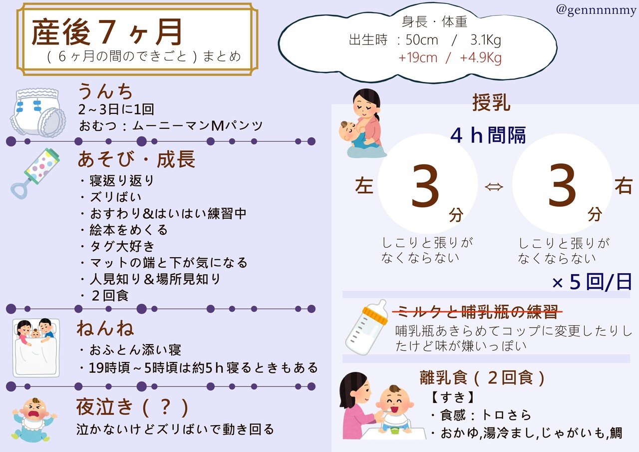 6ヶ月ふりかえり めにら Note 6ヶ月ふりかえり めにら Note