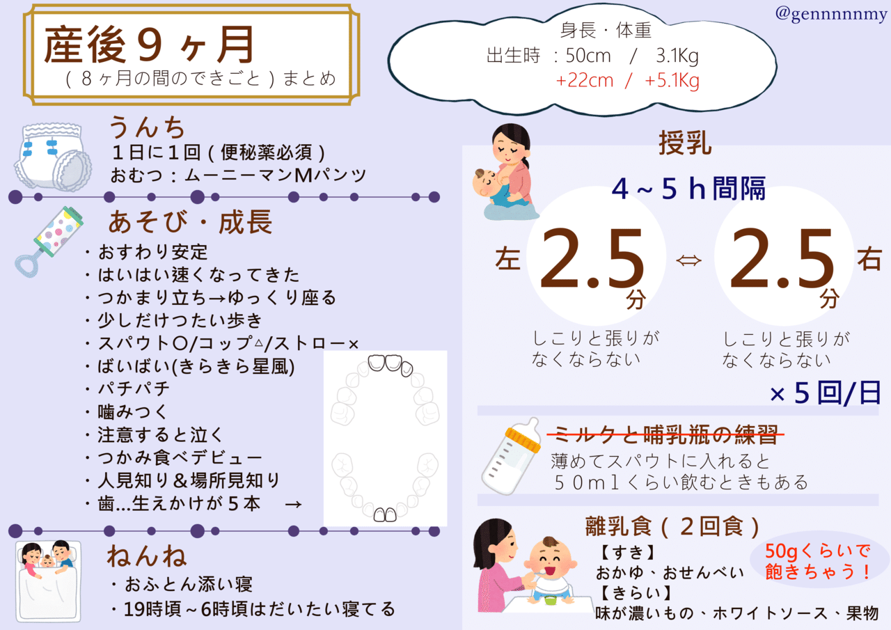 8ヶ月ふりかえり めにら Note 8ヶ月ふりかえり めにら Note