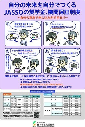 奨学金最大の注意点 人的保証 と 機関保証 の意味を理解してほしい 久米忠史 くめただし Note