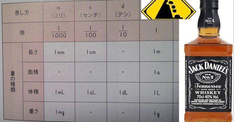 Cl 液体の単位のデザイン デザイン思考と本質追究を楽しもう Note Cl 液体の単位のデザイン デザイン思考と本質追究を楽しもう Note