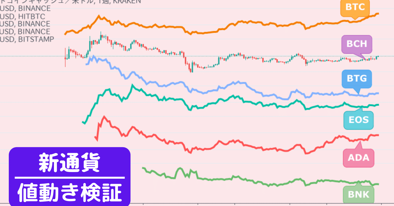 新通貨の上場後の値動き予測 過去のコインで分析 Xym Sparkトークン Sachi とんがりコイナー Note