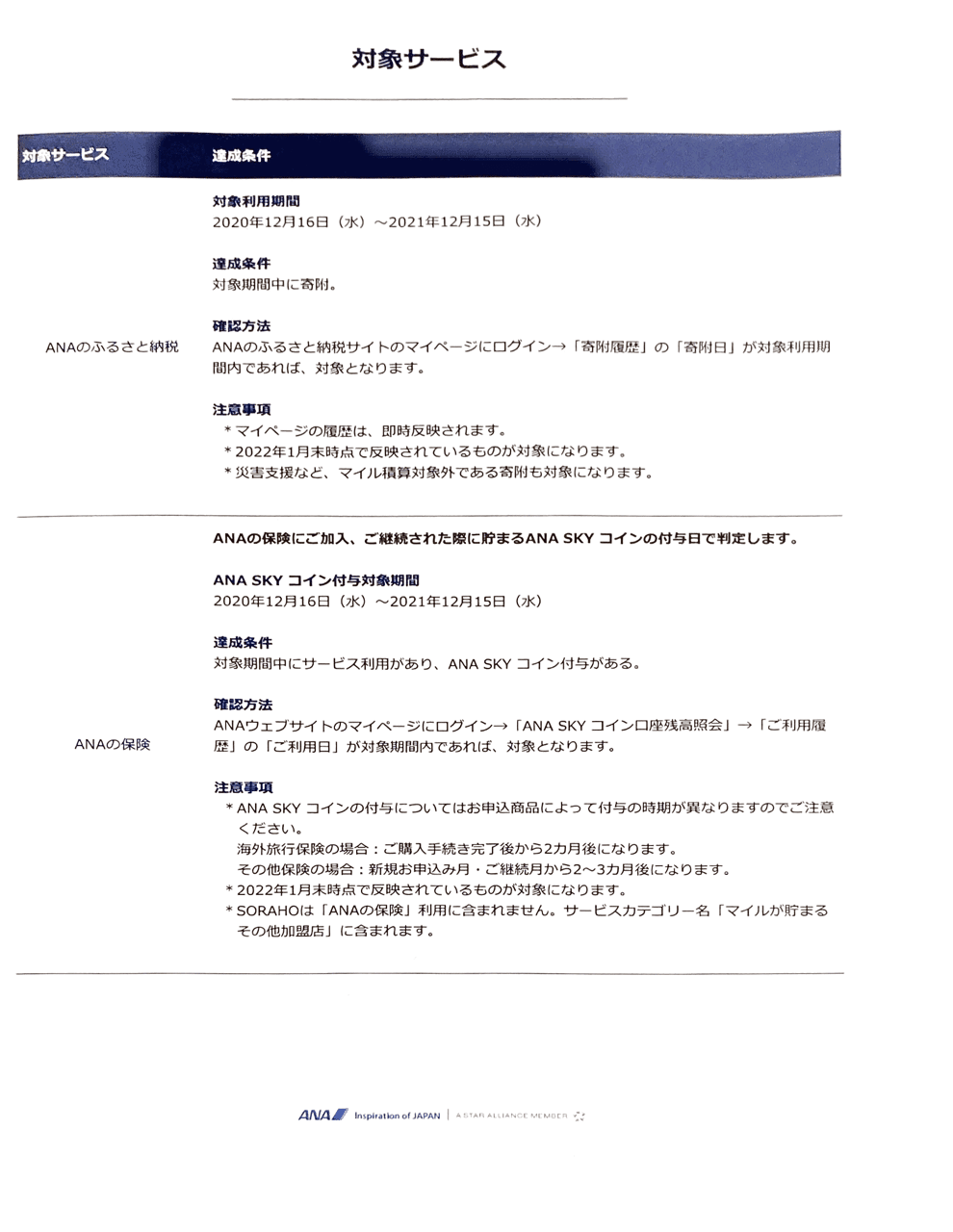 陸マイル的ライフハック】プレミアムメンバーステイタス獲得チャレンジ2021【ANA】｜我出張族長州人