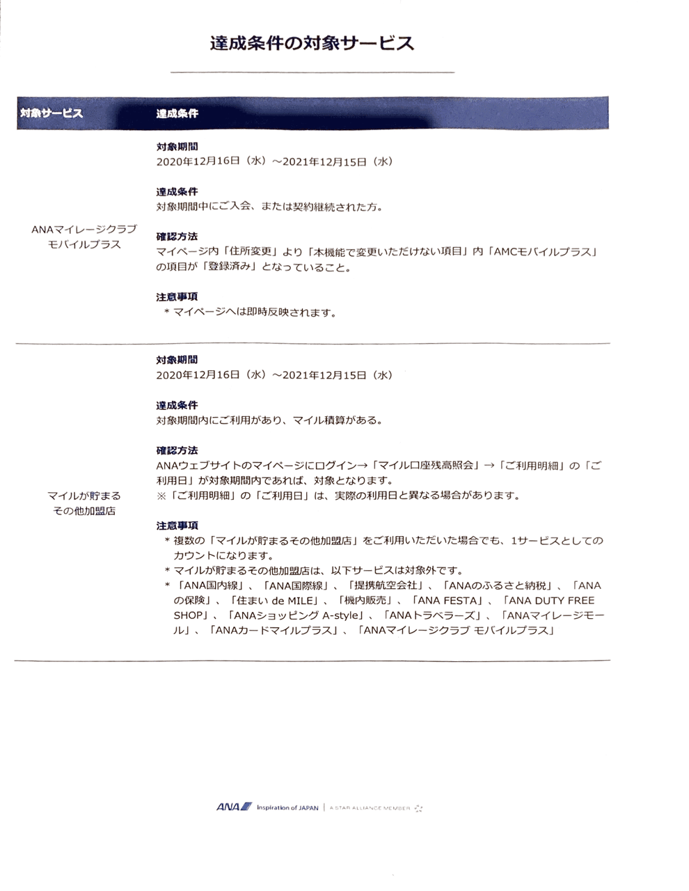 陸マイル的ライフハック】プレミアムメンバーステイタス獲得チャレンジ2021【ANA】｜我出張族長州人