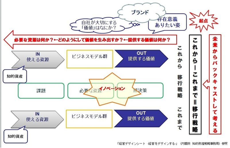 全体図