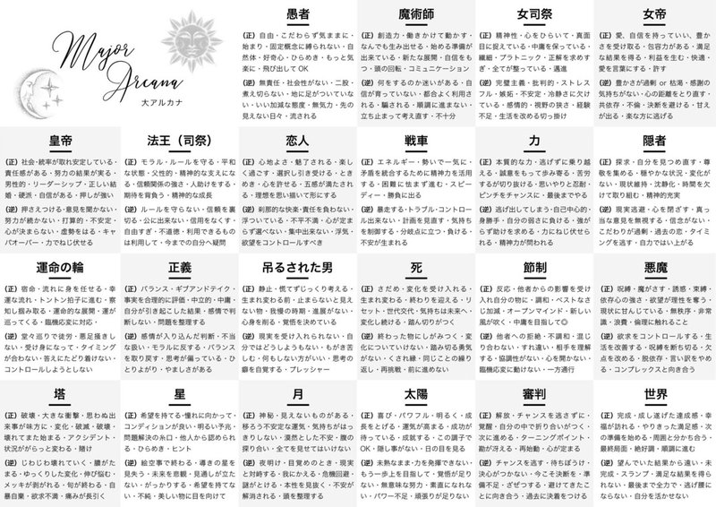 画像 Twitterフォロワー数555名様達成企画 タロットカードの意味一覧表 Rigveda Note