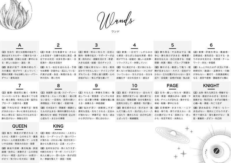 画像 Twitterフォロワー数555名様達成企画 タロットカードの意味一覧表 Rigveda Note