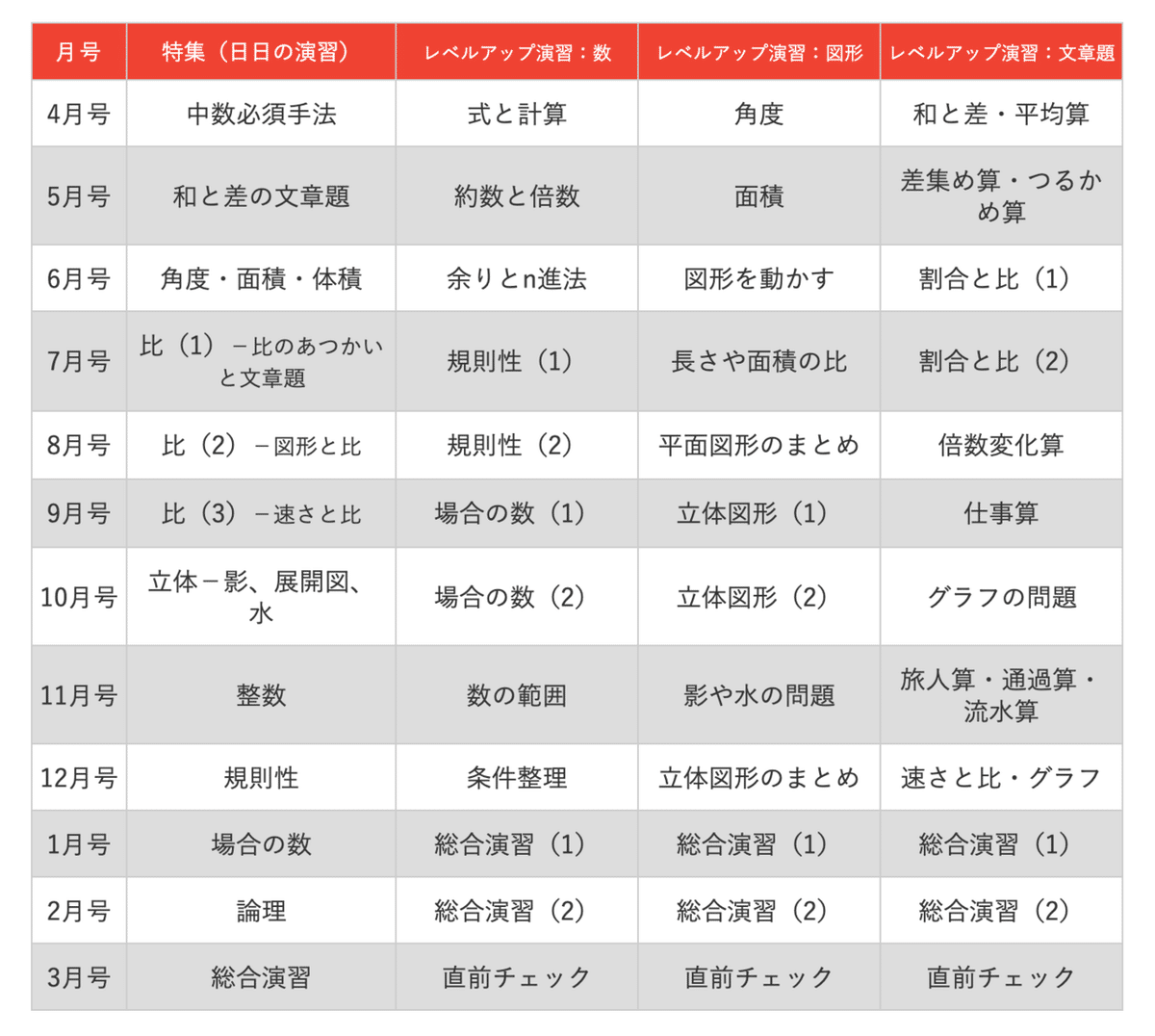 難関校受験至高の教材『中学への算数』｜井上翔一朗｜中学受験算数講師