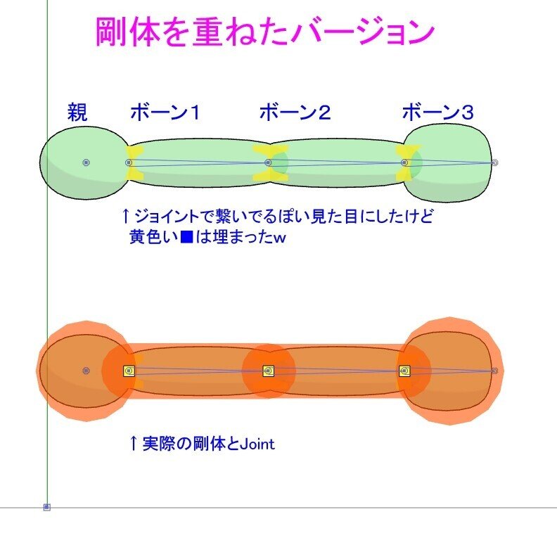 Mmdモデルを作る超初心者の作業記録メモ 剛体ピクぷる 物理まとめ もにゃ Note Mmdモデルを作る超初心者の作業記録メモ 剛体ピクぷる 物理まとめ もにゃ Note