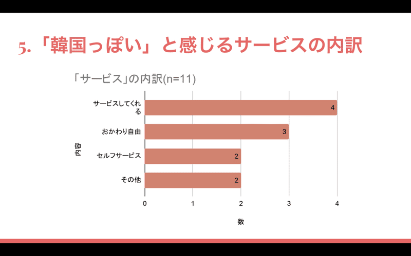 スクリーンショット 2020-12-21 21.05.48