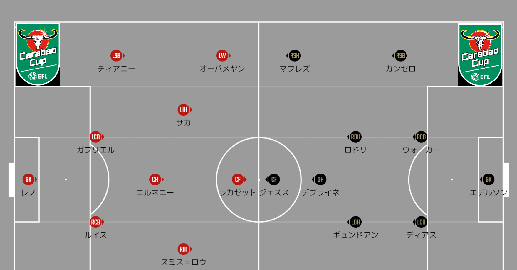 プレビュー アーセナルvsマンチェスター シティ カラバオカップ準々決勝 メランコ Note