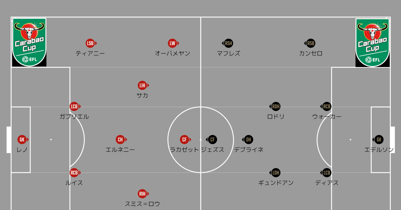 プレビュー アーセナルvsマンチェスター シティ カラバオカップ準々決勝 メランコ Note