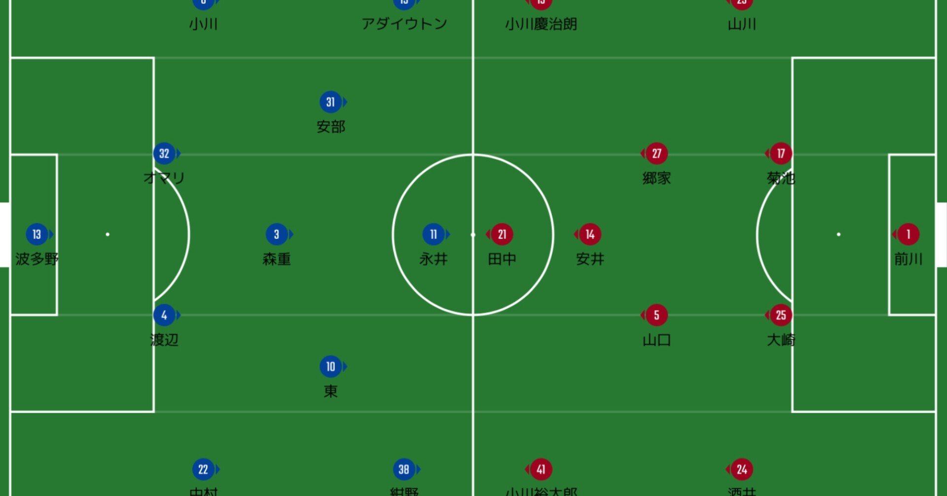 Fc東京vsヴィセル神戸レビュー 12 19 ｊリーグ 第34節 へーこのサッカー戦術分析 Note