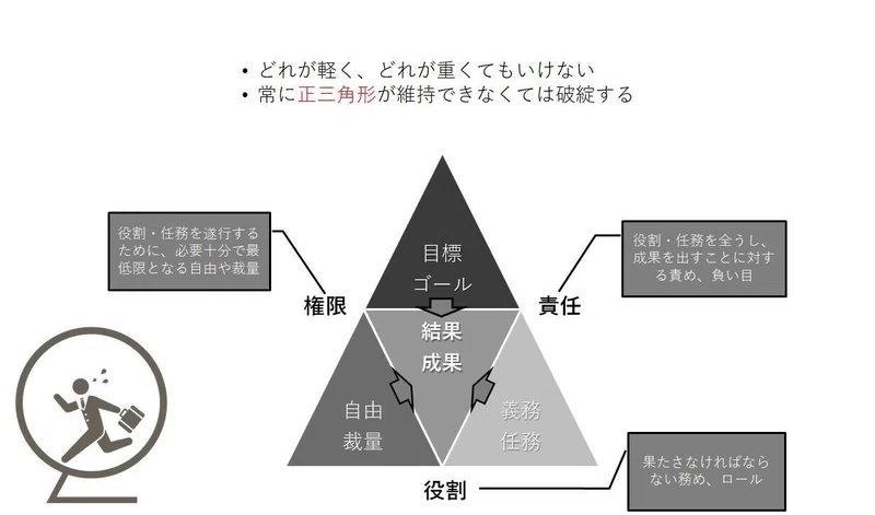 個人主義にならない チーム活動のコツ Takashi Suda かんた Note
