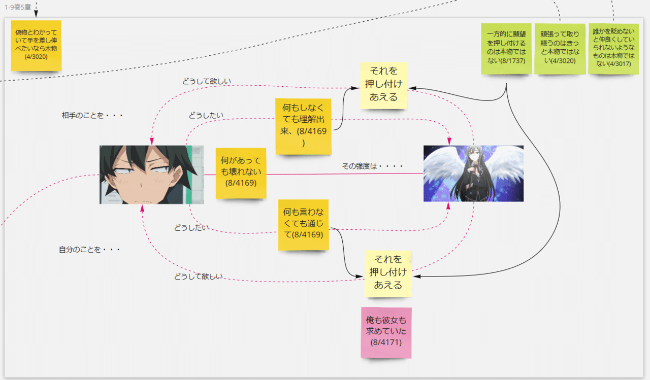 俺ガイル考察 本物とは何だったのか なみもん Note 俺ガイル考察 本物とは何だったのか なみもん Note