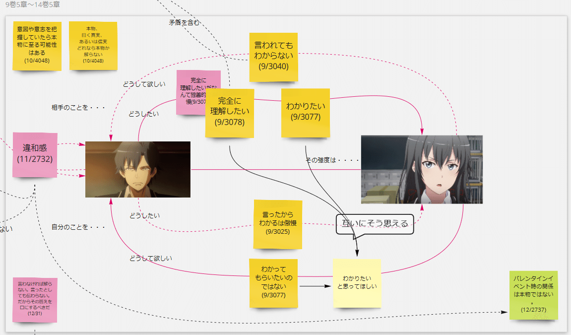 俺ガイル考察 本物とは何だったのか なみもん Note 俺ガイル考察 本物とは何だったのか なみもん Note