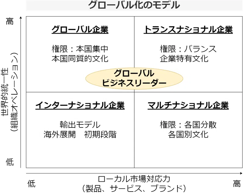 Mba Essentials 2020 総合コース 秋 第6回 グローバルリーダーシップ 高橋ひろあき 学びのアウトプット士 Note