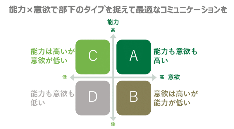 部下の特性を見極めるポイント 最善のマネジメントを行うために はたよく はたらくをよくする メディア By Peacemind Note 部下の特性を見極めるポイント 最善のマネジメントを行うために はたよく はたらくをよくする メディア By Peacemind Note