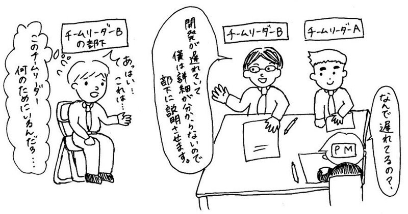 一瞬でわかる炎上の危険度 誰が報告しているか 柴田 秀夫 株式会社arakado 代表取締役 Note