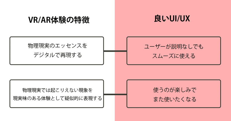 VRARの特徴と良いUIUX