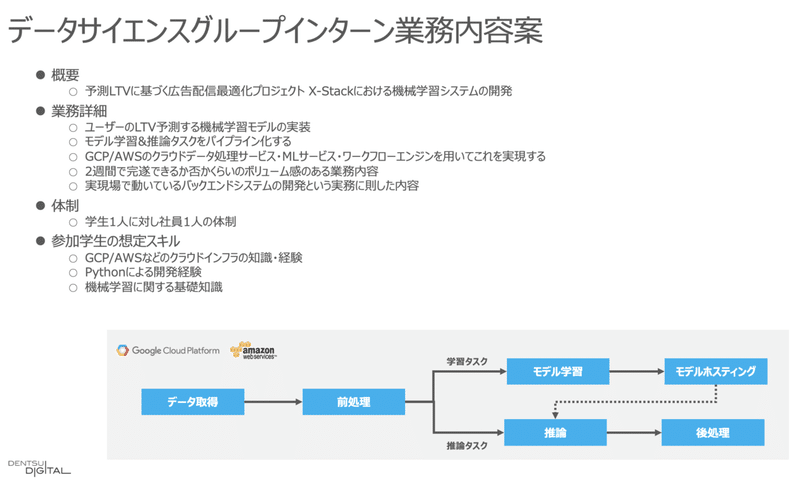 就業形エンジニアインターンシップ データサイエンスコース の振り返り Dentsu Digital Tech Blog Note