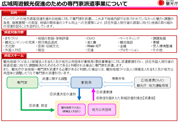 インバウンドの地方誘客促進のための専門家派遣