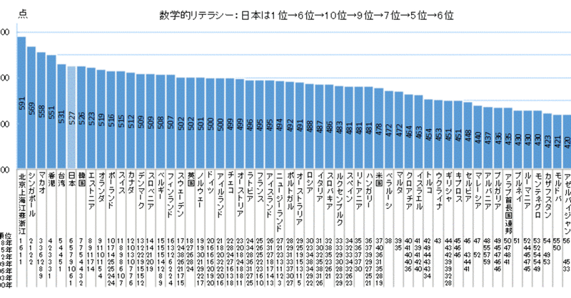 世界一難しい日本の入試数学 醤油バー Note 世界一難しい日本の入試数学 醤油バー Note