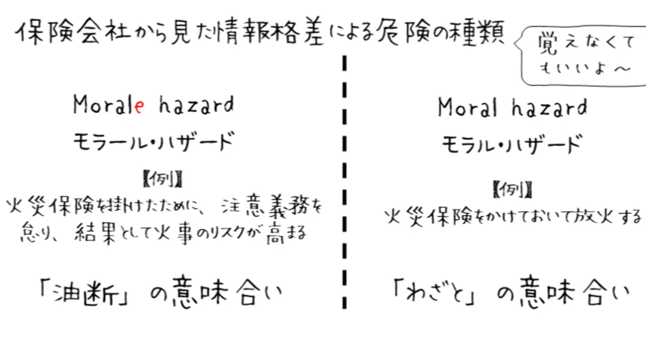 ２ ２８限目 情報の非対称性 騙し騙され 井藤健太 保険簿のceo Note