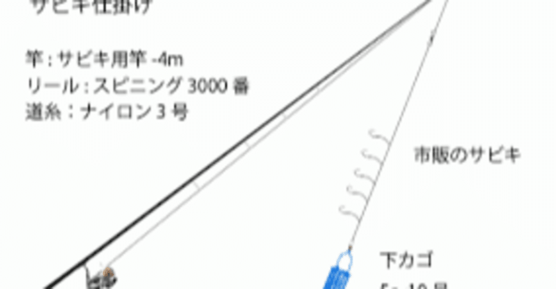 サビキ仕掛け の新着タグ記事一覧 Note つくる つながる とどける サビキ仕掛け の新着タグ記事一覧 Note つくる つながる とどける