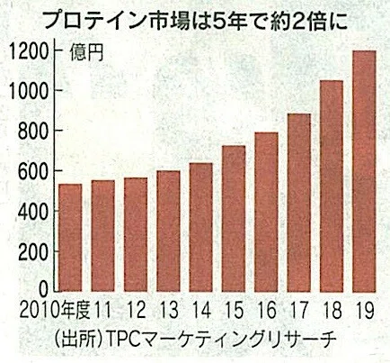Article content