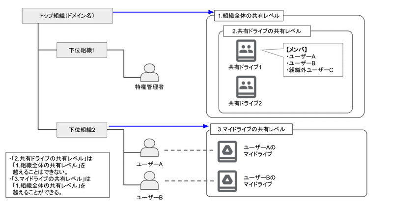 note見出し画像(1280×670) (2)