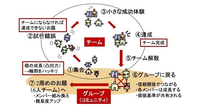 Nizi Projectに学ぶ、人材育成と組織開発のヒント｜仲山 進也（考える