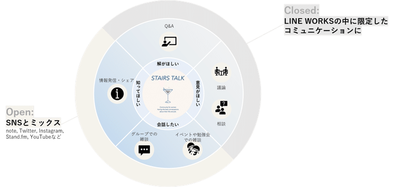 図1