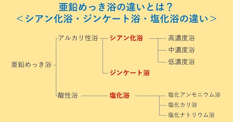 シアン化浴・ジンケート浴・塩化浴の違い＜亜鉛めっき基礎　優しく解説＞