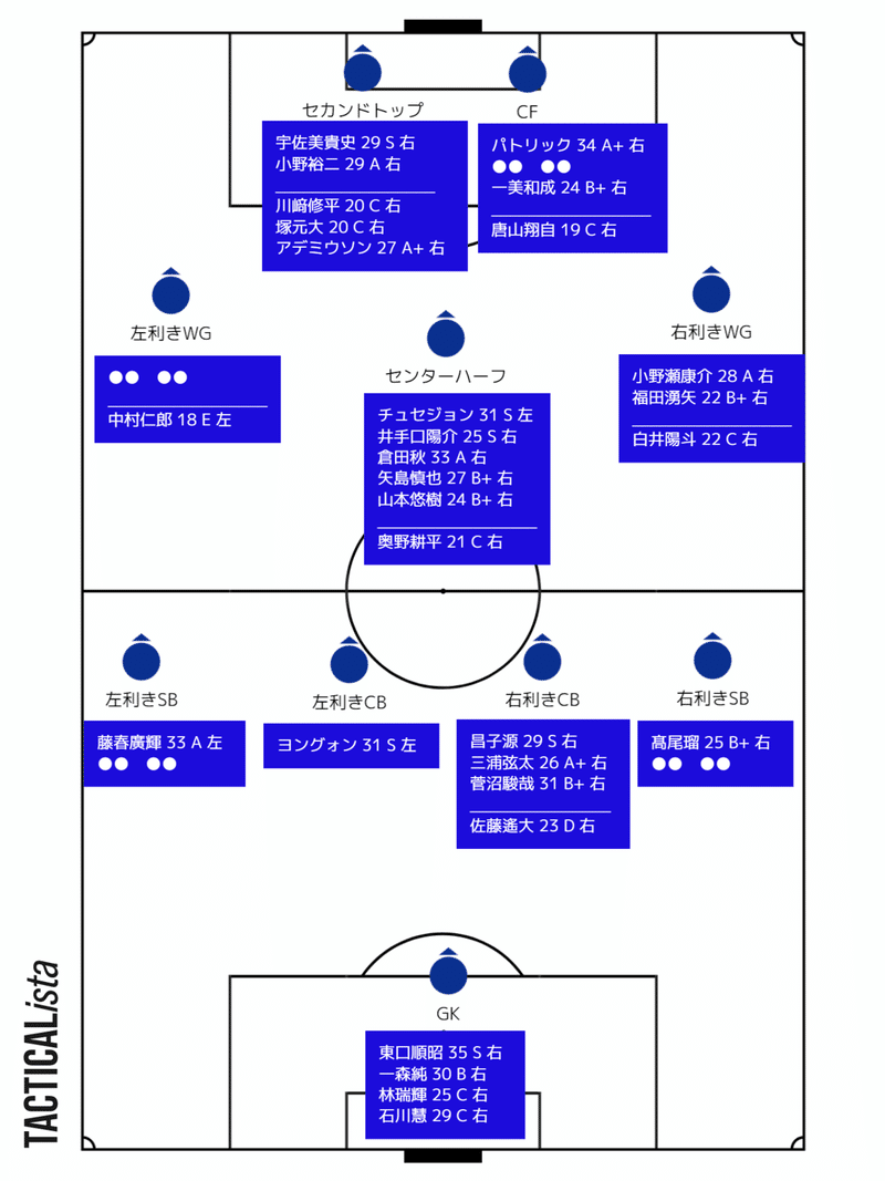 ガンバ大阪 21年の編成 U23のまとめ ホームタウンからの選手育成 地域への価値とは Watanabecks Note