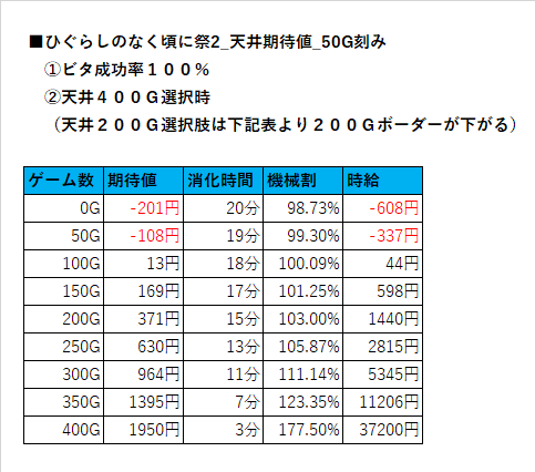 【直接引取のみ】 ◎最終値下◎ひぐらしのなく頃に祭2 直接引取のみ】 ◎最終値下◎ひぐらしのなく頃に祭2