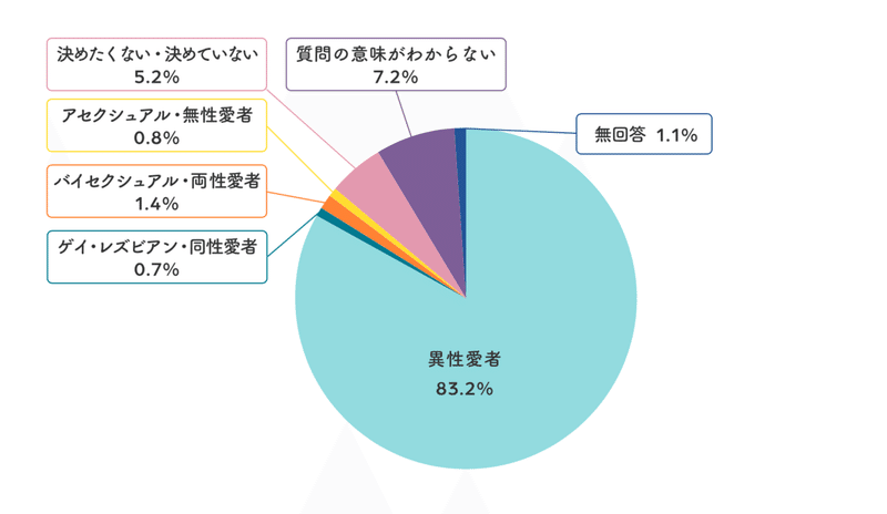 スクリーンショット 2020-12-22 18.12.33