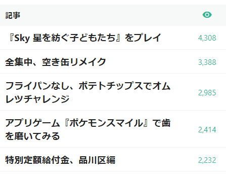 年のnoteまとめレポートを見る サイバーコネクトツー Note