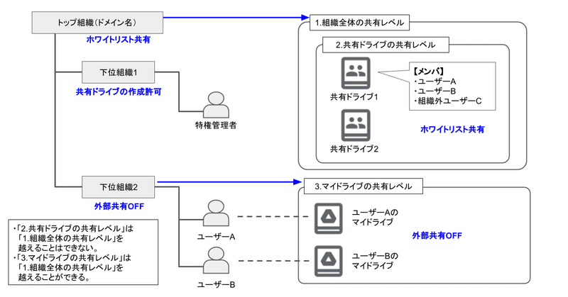 note見出し画像（1280×670） (7)