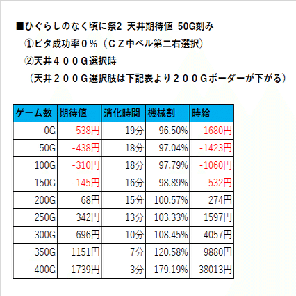 【直接引取のみ】 ◎最終値下◎ひぐらしのなく頃に祭2 ひぐらし祭2解析情報サイト