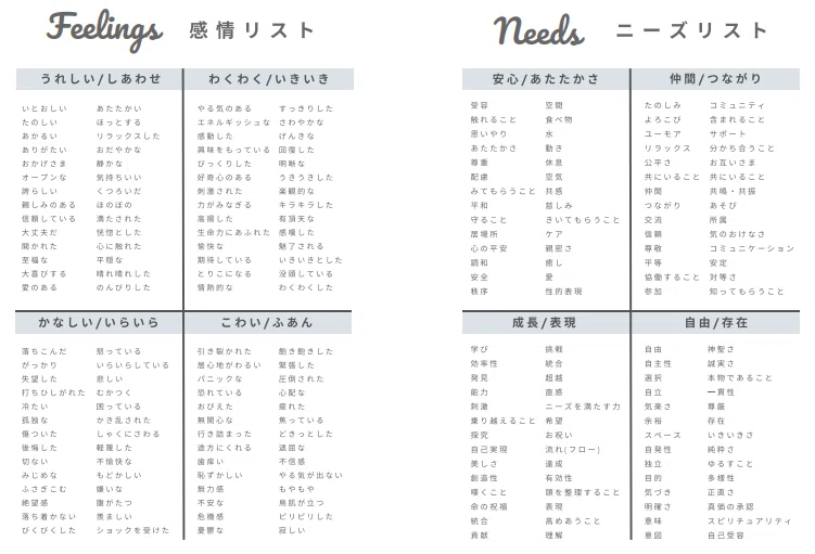 感情のリスト