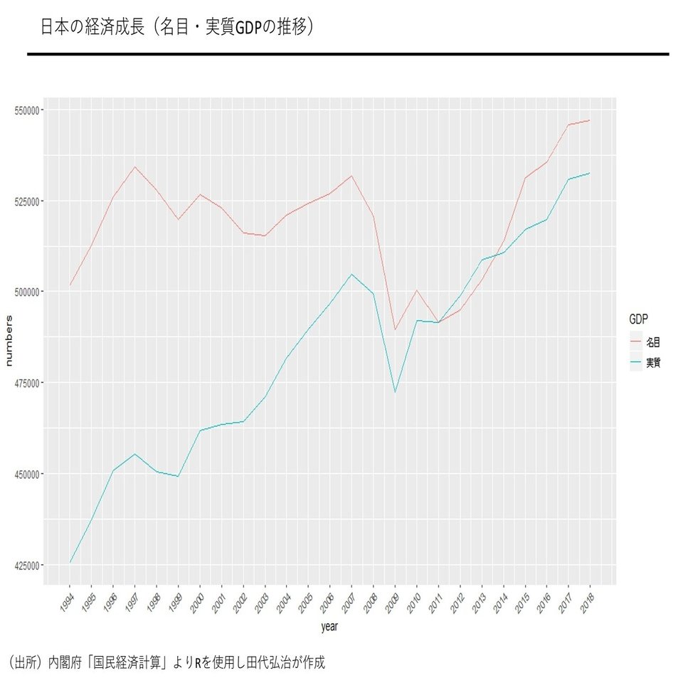 統計で読み解くこれまでとこれからの日本｜田代弘治（Kouji Tashiro）