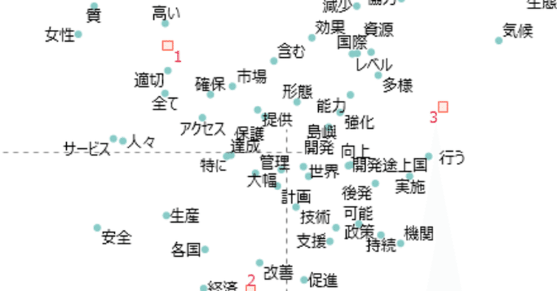 p023.SDGs169のターゲットをテキスト分析してみた。