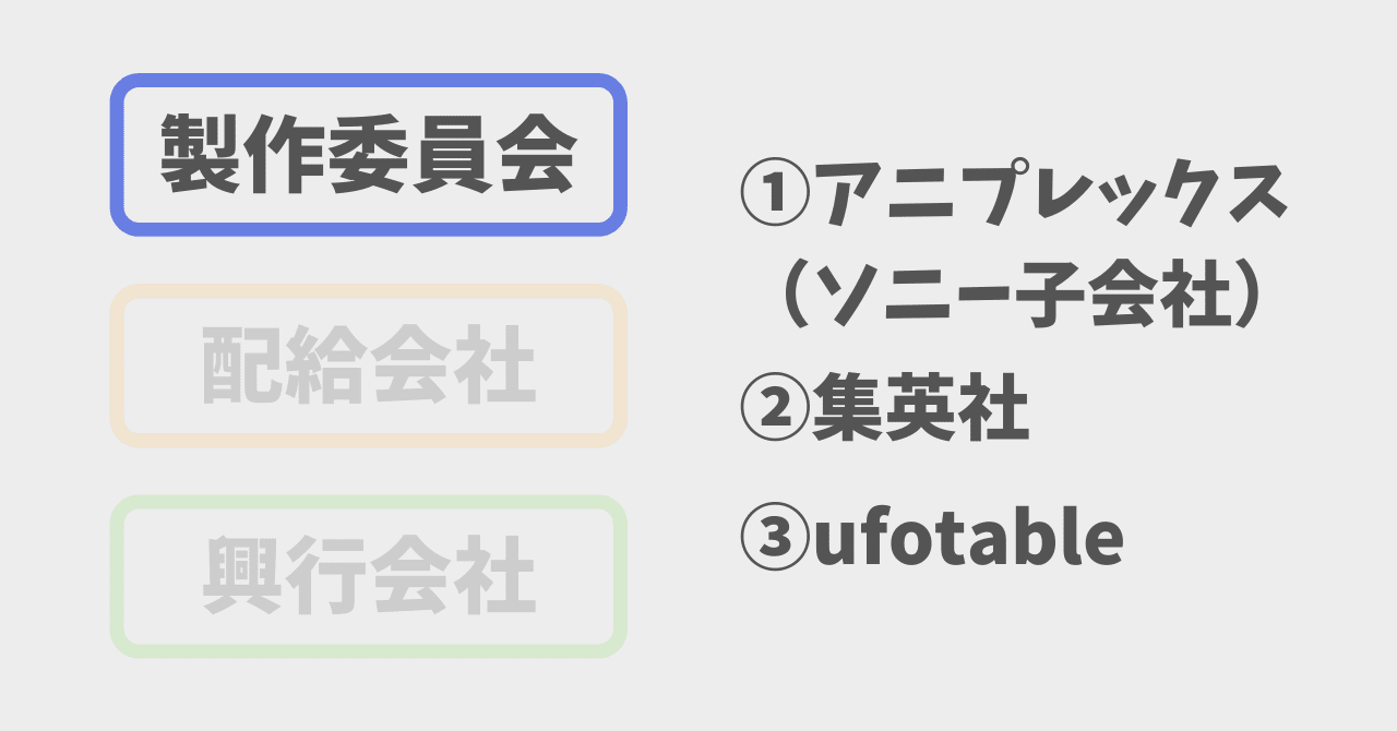 映画 鬼滅の刃 で興行収入の分配の法則をざっくり知ろう ひろりん Itストラテジスト Note 映画 鬼滅の刃 で興行収入の分配の法則をざっくり知ろう ひろりん Itストラテジスト Note