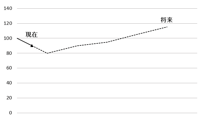 無題1